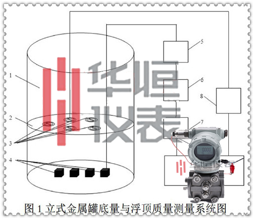 壓力變送器產(chǎn)品，壓力變送器廠(chǎng)家，壓力變動(dòng)器規格