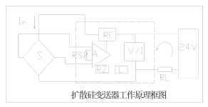 擴散硅壓力變送器多少錢(qián)